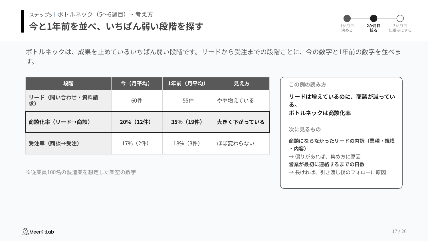 90日計画テンプレートのプレビュー2