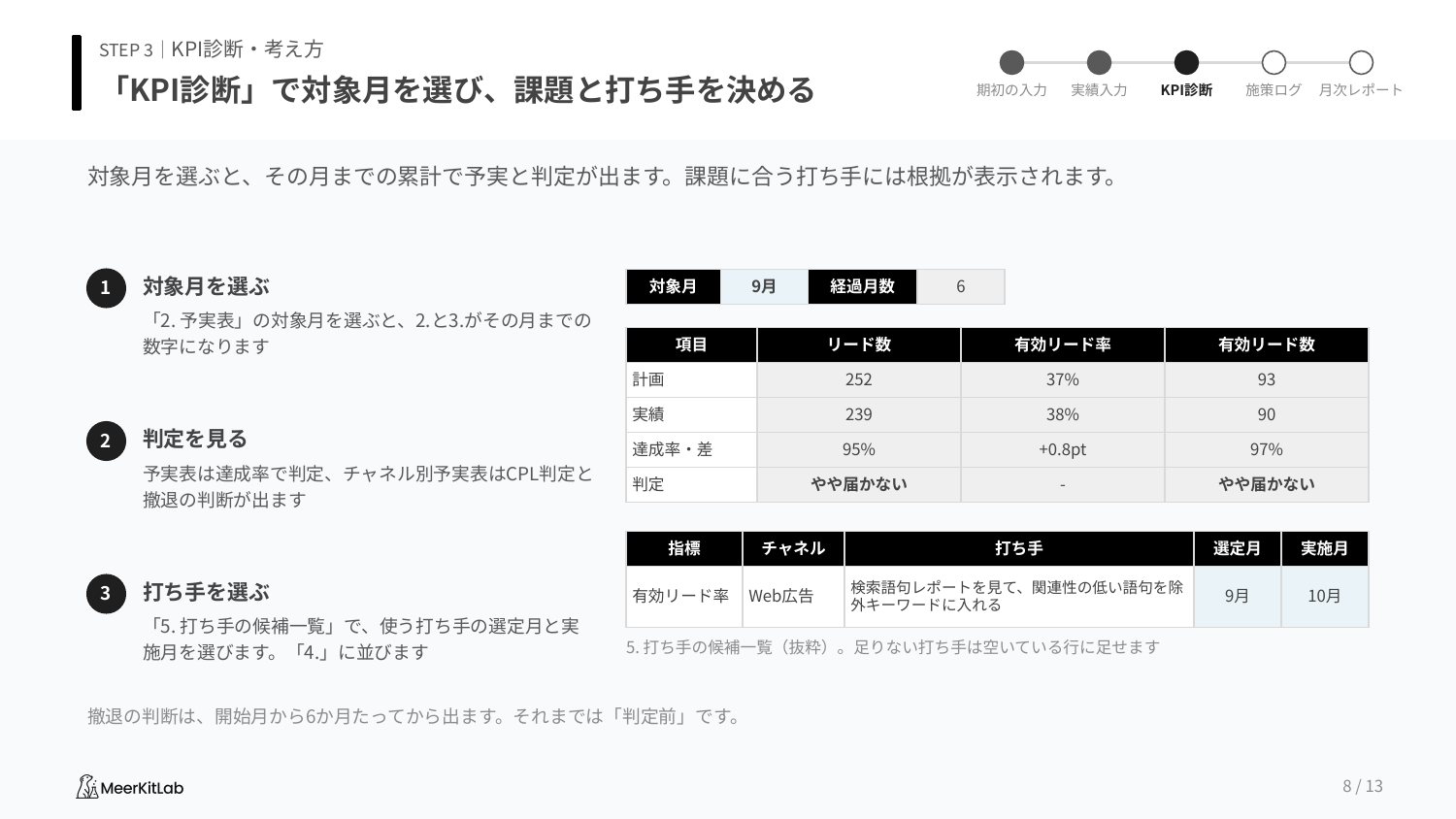 KPI管理表のプレビュー2